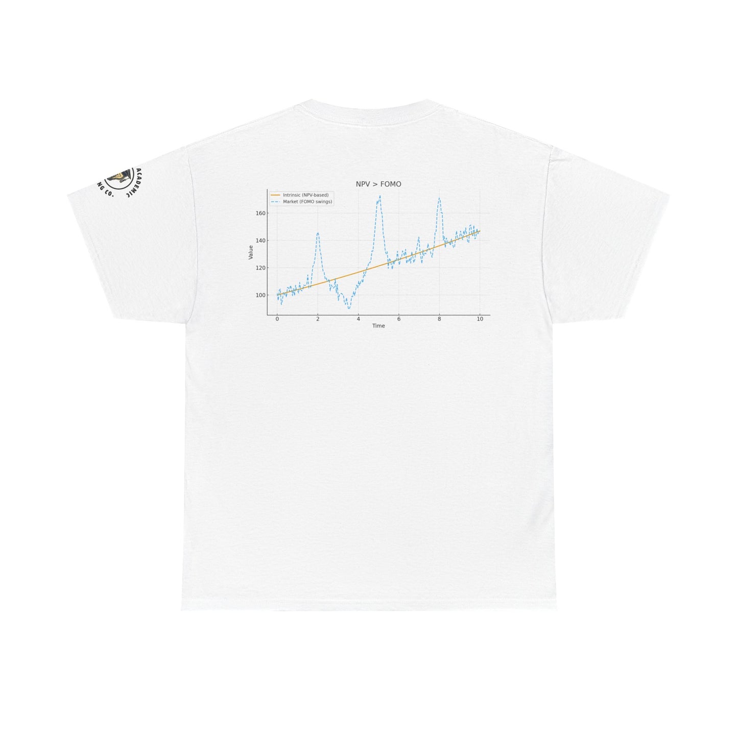 Discounted.